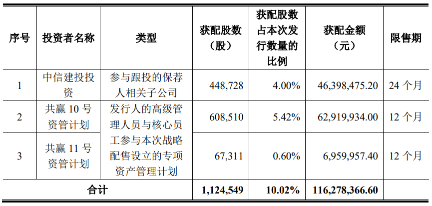 浩辰软件上市首日跌14% 超募3亿元去年营收增净利降