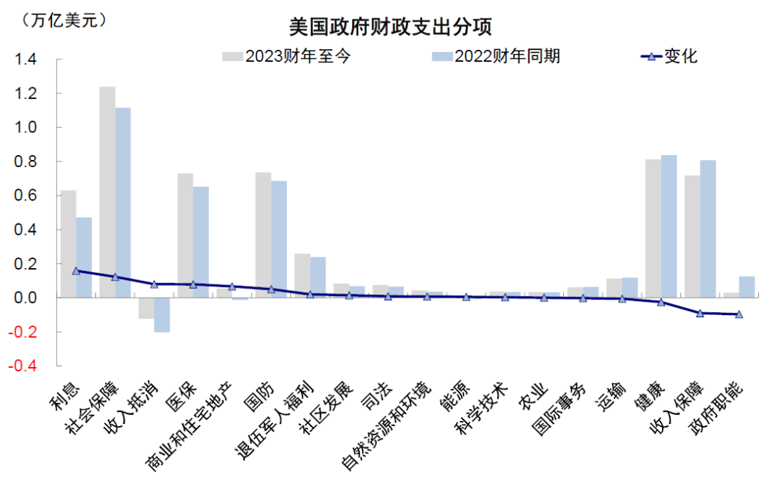 中金：本轮美债利率上行的几点不同特征