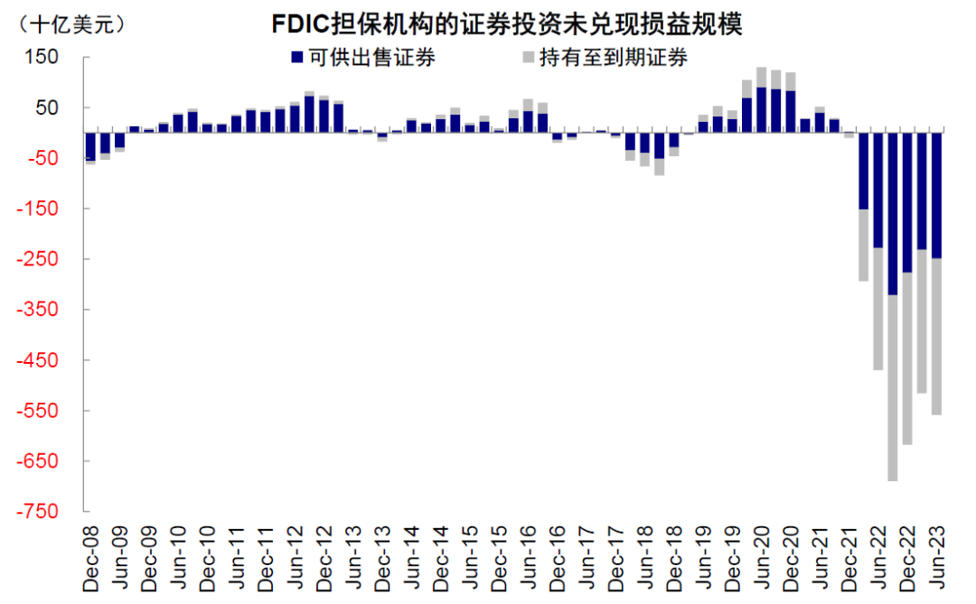 中金：本轮美债利率上行的几点不同特征