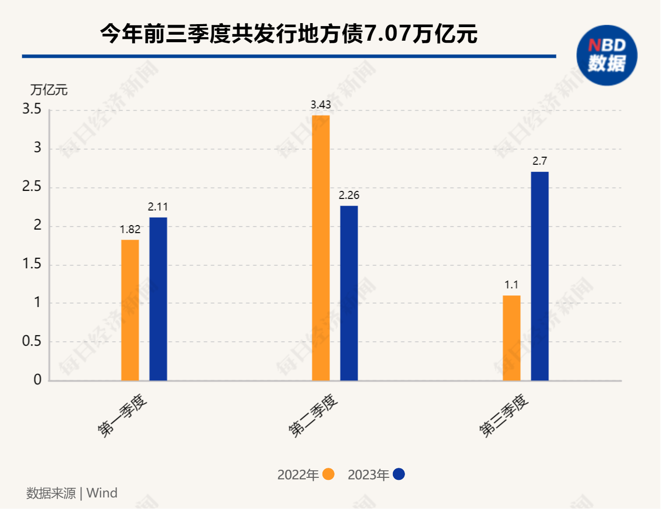 15省市披露新一季地方债发行计划 特殊再融资债券有望成四季度重心