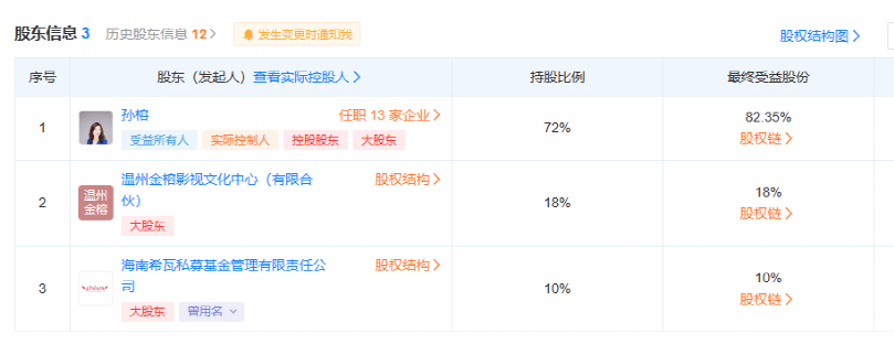 警示函直指ST正栩股权“零元购”，还牵扯这家百亿私募！