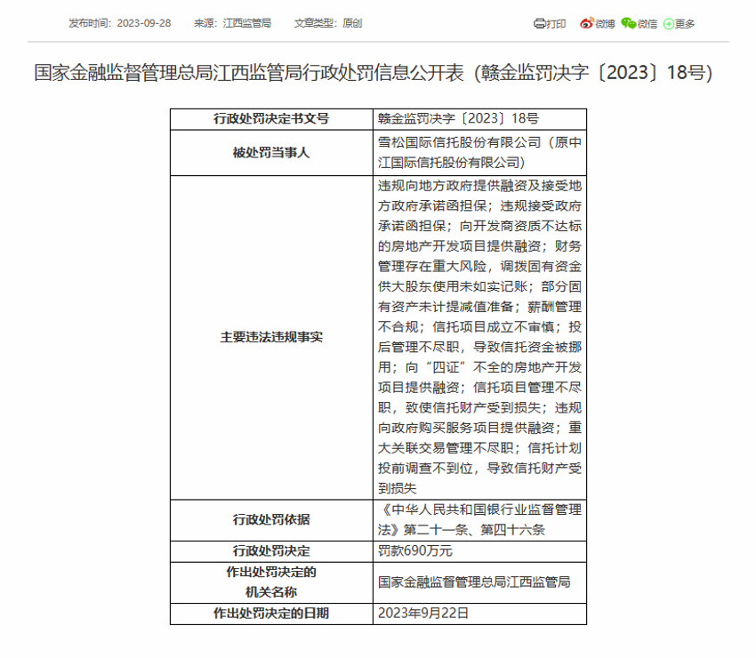 >连收12张罚单！雪松信托被罚数百万元