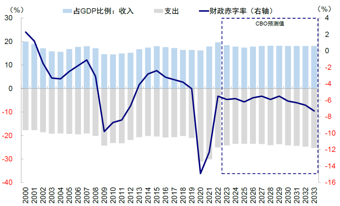 中金：本轮美债利率上行的几点不同特征