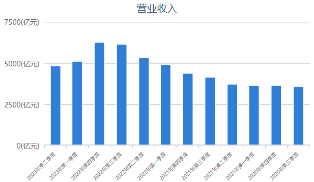 台积电花大价钱搞出来的“先进工艺”，才三年就没人用了？