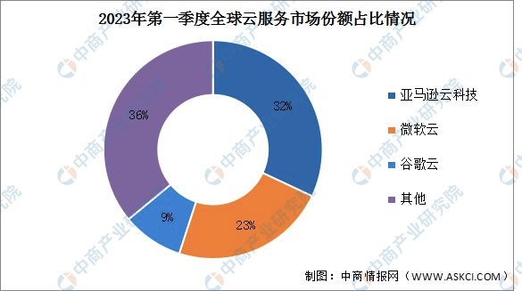 转守为攻，亚马逊云换帅背后的战略转向