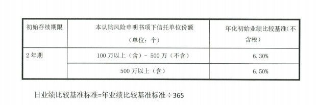 7000年后兑付？百瑞信托旗下一款产品引发市场关注，招商银行代销