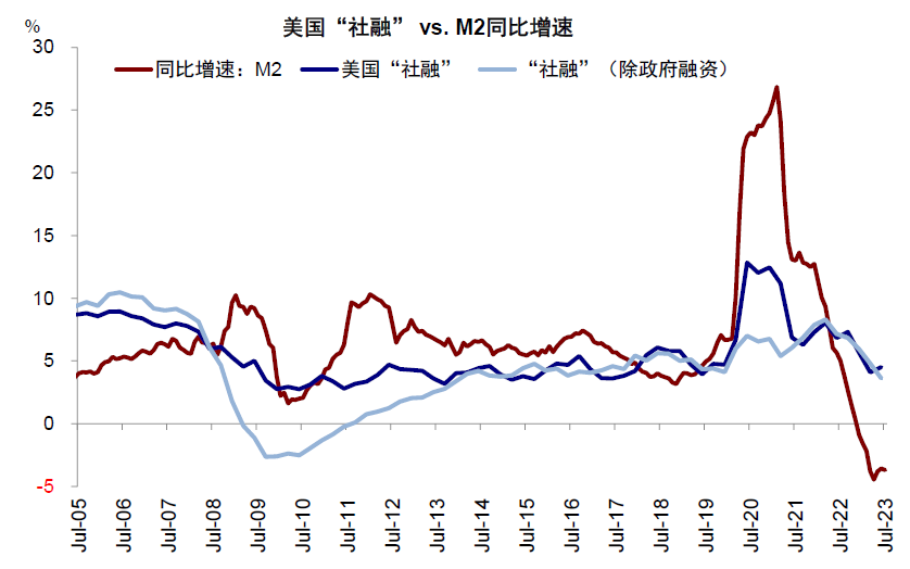 中金：本轮美债利率上行的几点不同特征