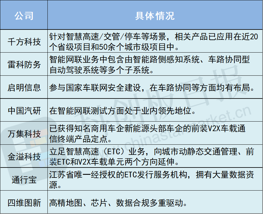 华为参与编制！自动驾驶重磅文件出炉，聚焦“修聪明的路”