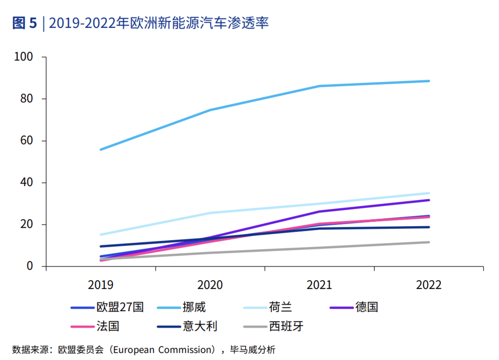 中国车企，别跟欧洲较劲了