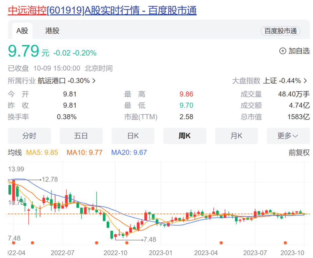 风光不再！“海王”前三季度净利预降77%