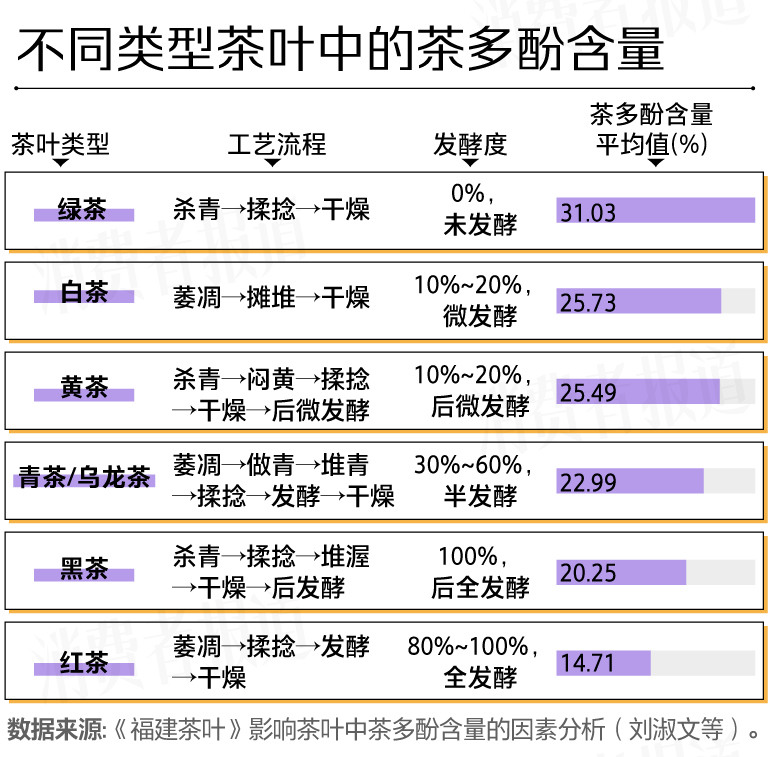 12款无糖茶测评：一瓶含多少“茶叶”？部分咖啡因含量超2罐红牛