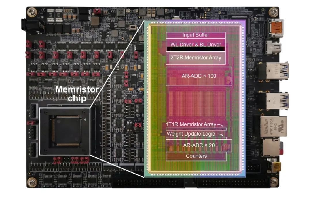 中国研制出首颗支持片上学习忆阻器存算一体芯片