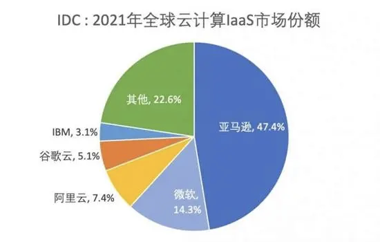 转守为攻，亚马逊云换帅背后的战略转向