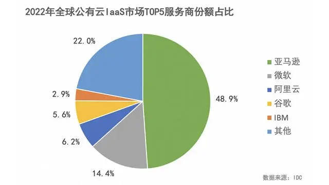 转守为攻，亚马逊云换帅背后的战略转向