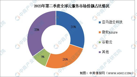 转守为攻，亚马逊云换帅背后的战略转向