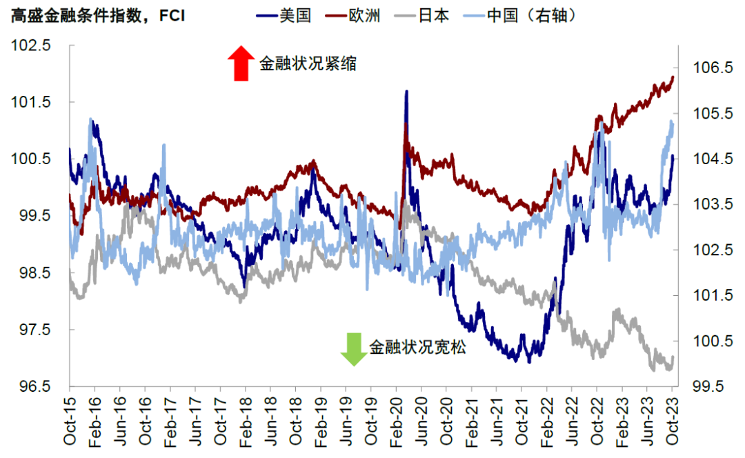 中金：本轮美债利率上行的几点不同特征