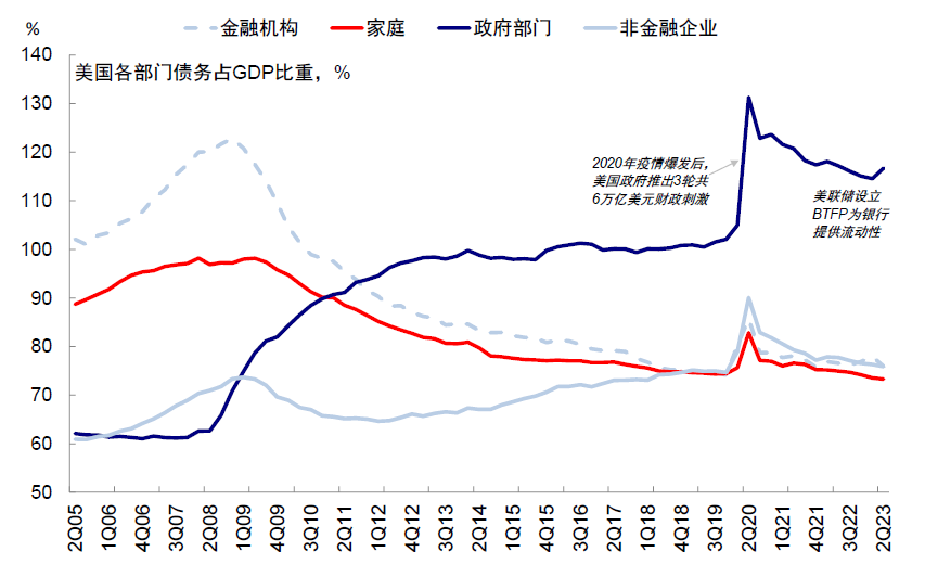 中金：本轮美债利率上行的几点不同特征