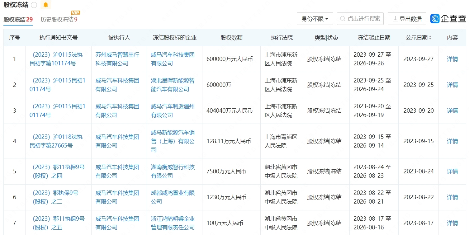 出海自救战略未能成功，威马只能接受破产结局？