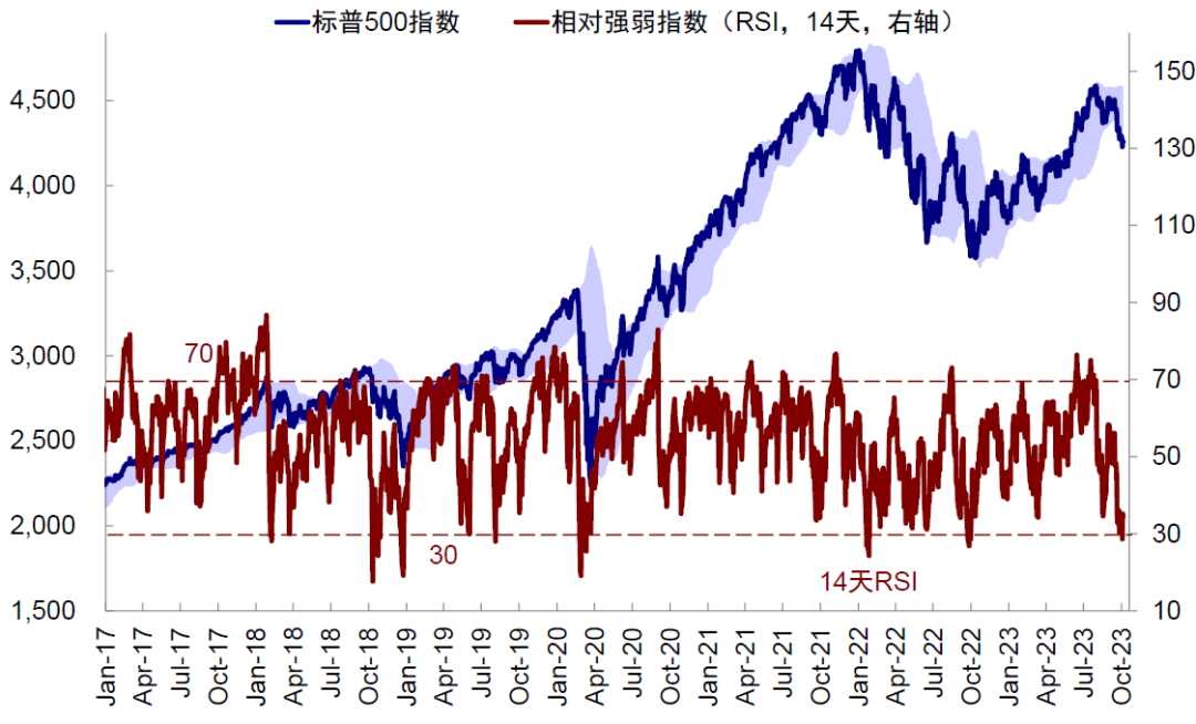 中金：本轮美债利率上行的几点不同特征