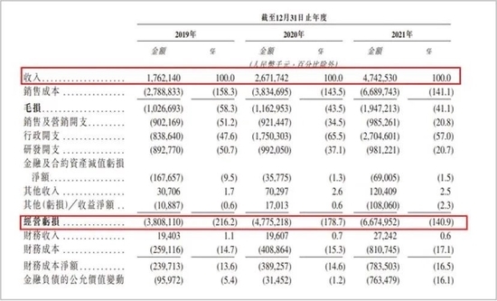 出海自救战略未能成功，威马只能接受破产结局？