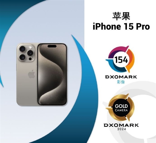 iPhone 15 Pro DXO影像得分出炉：154分排第二，不如华为P60 Pro