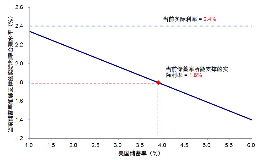 中金：本轮美债利率上行的几点不同特征