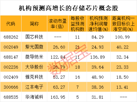 美国松口，全球两大存储芯片巨头有新消息！最牛概念股5连板