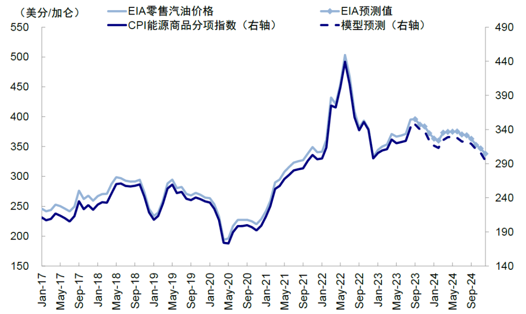 中金：本轮美债利率上行的几点不同特征