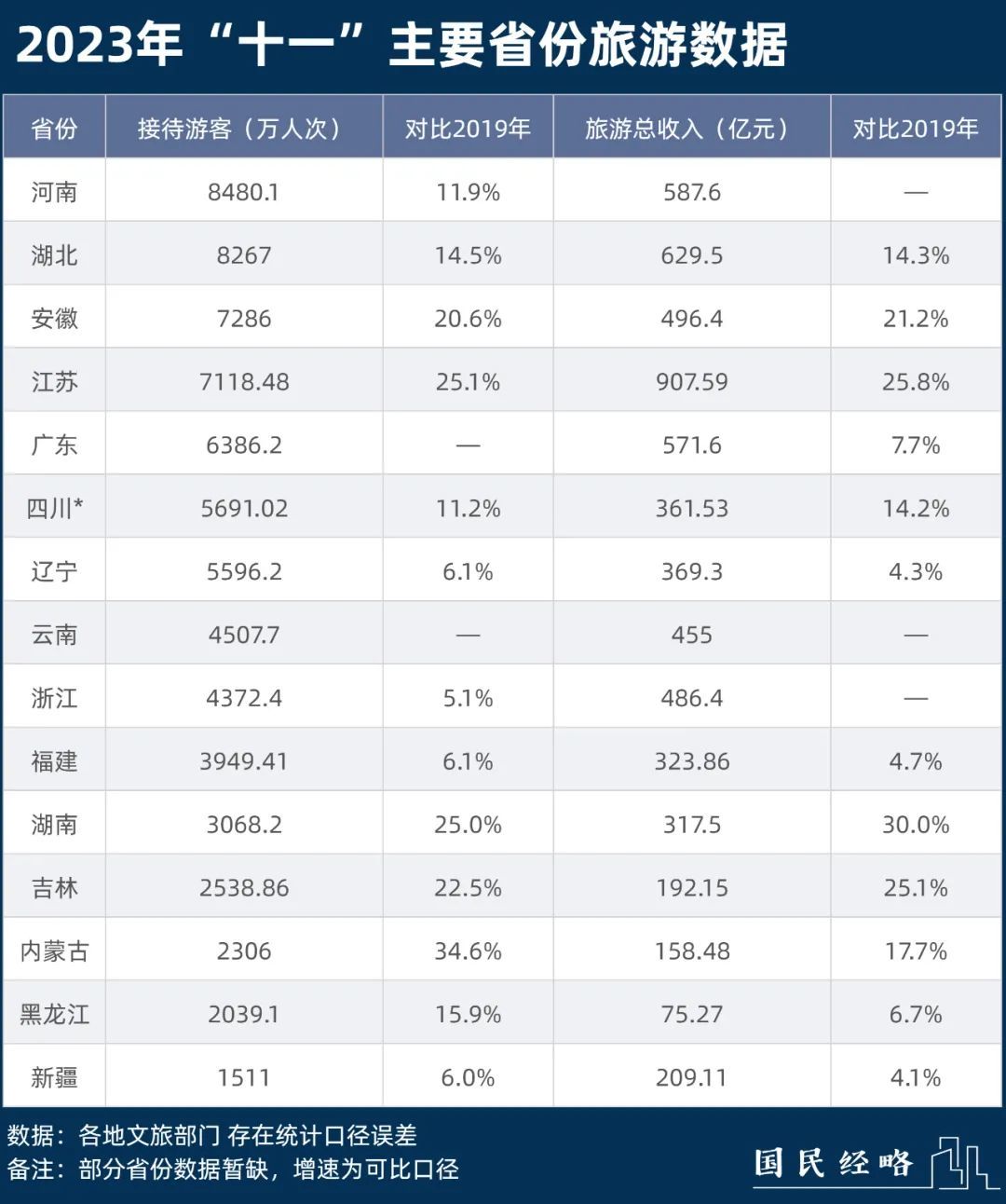 “十一”黄金周，谁是中国旅游第一城？