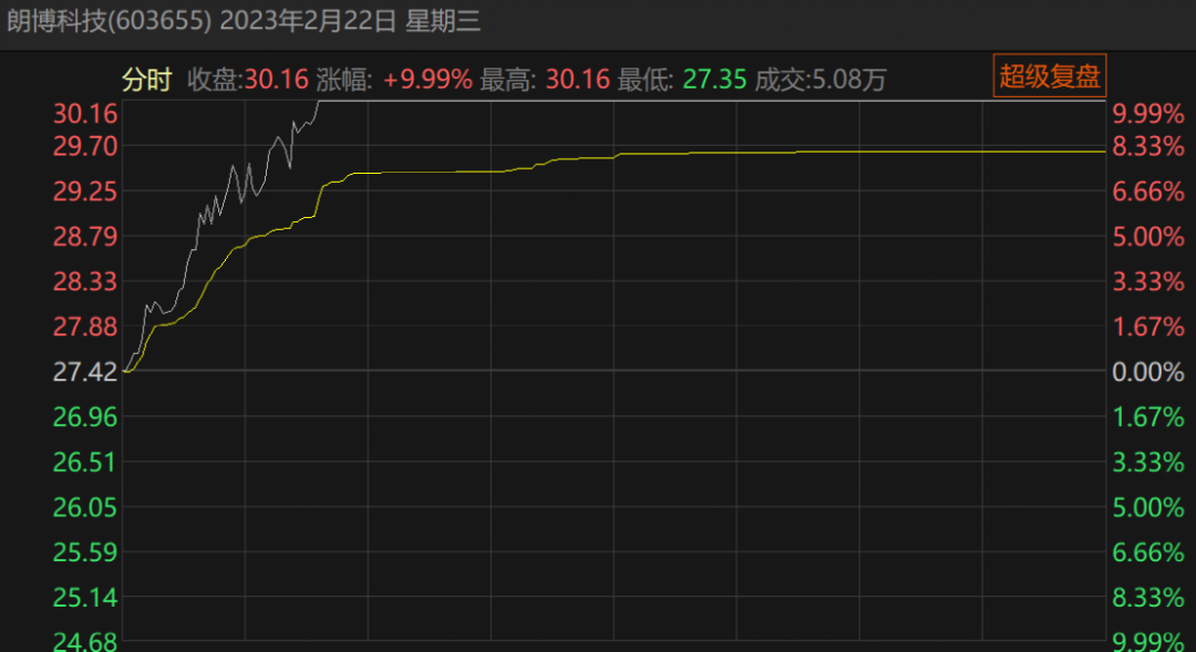 信披准确？神秘接盘方付款卡壳，朗博科技实控人转手控股权告吹