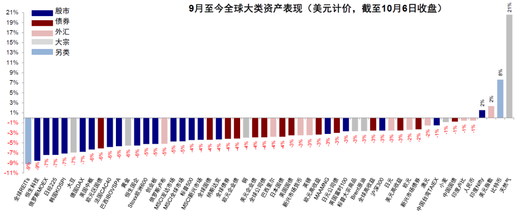 中金：本轮美债利率上行的几点不同特征