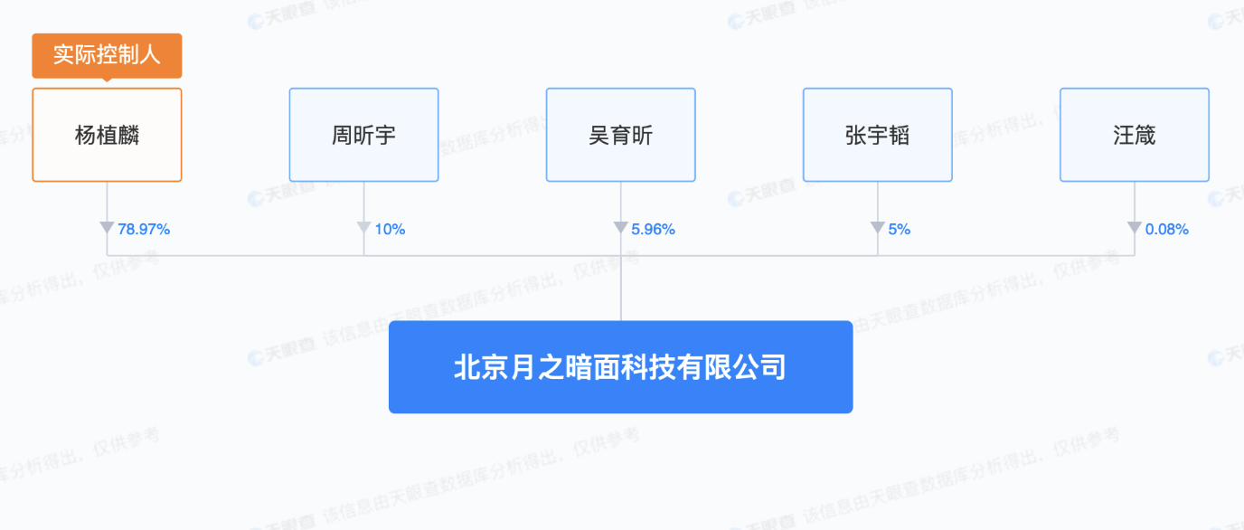 获红杉等20亿投资，清华系大模型新星完成首秀