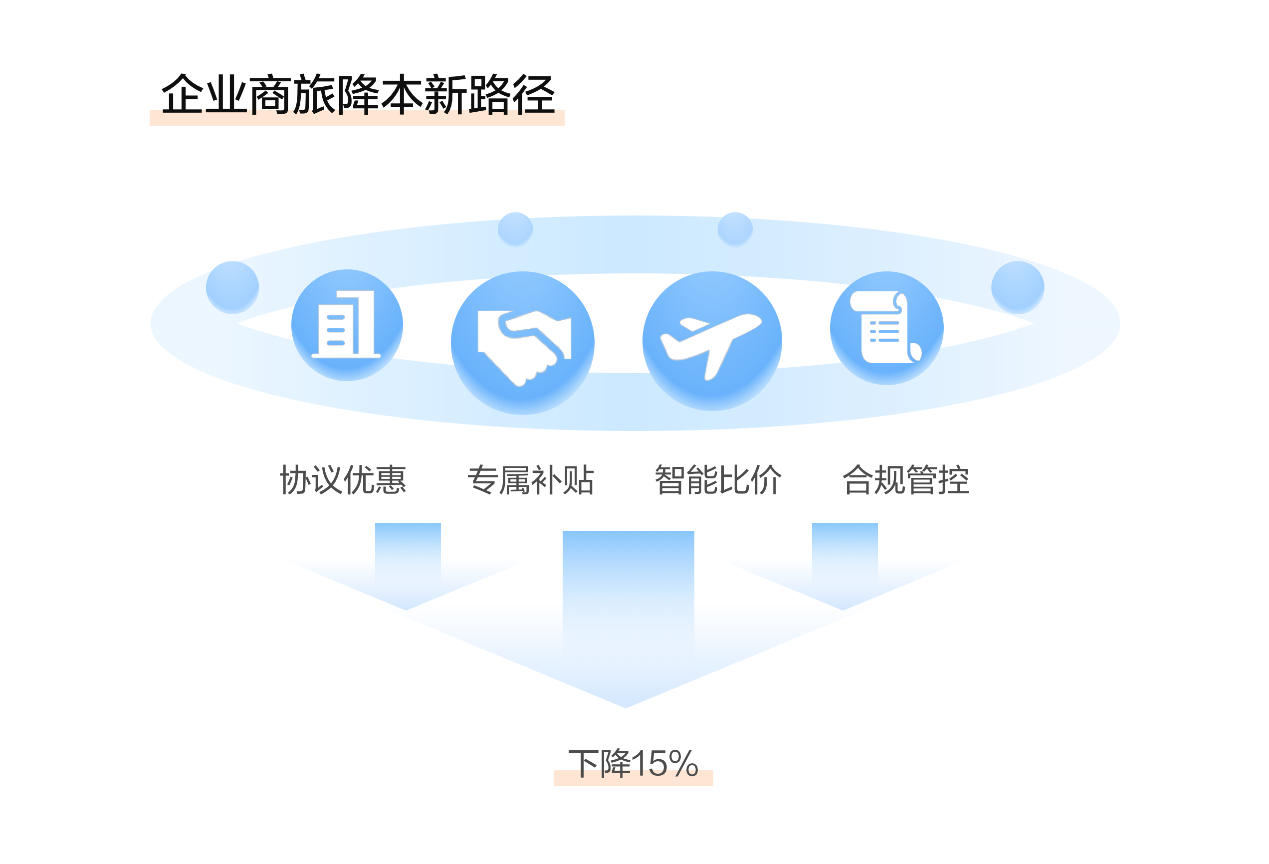 滴滴企业版9月大数据出炉 这三地上榜热门出差城市TOP3