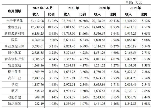 浙江国祥IPO被暂停，背后陈氏夫妇、东方证券谁更急？