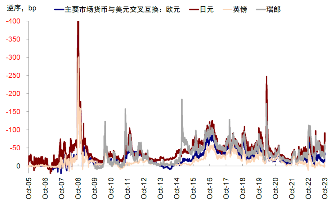 中金：本轮美债利率上行的几点不同特征