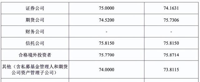 浙江国祥IPO被暂停，背后陈氏夫妇、东方证券谁更急？