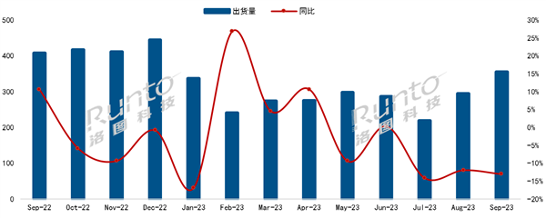 中国电视最新出货量来了：小米第一，海外四大品牌卖不动了