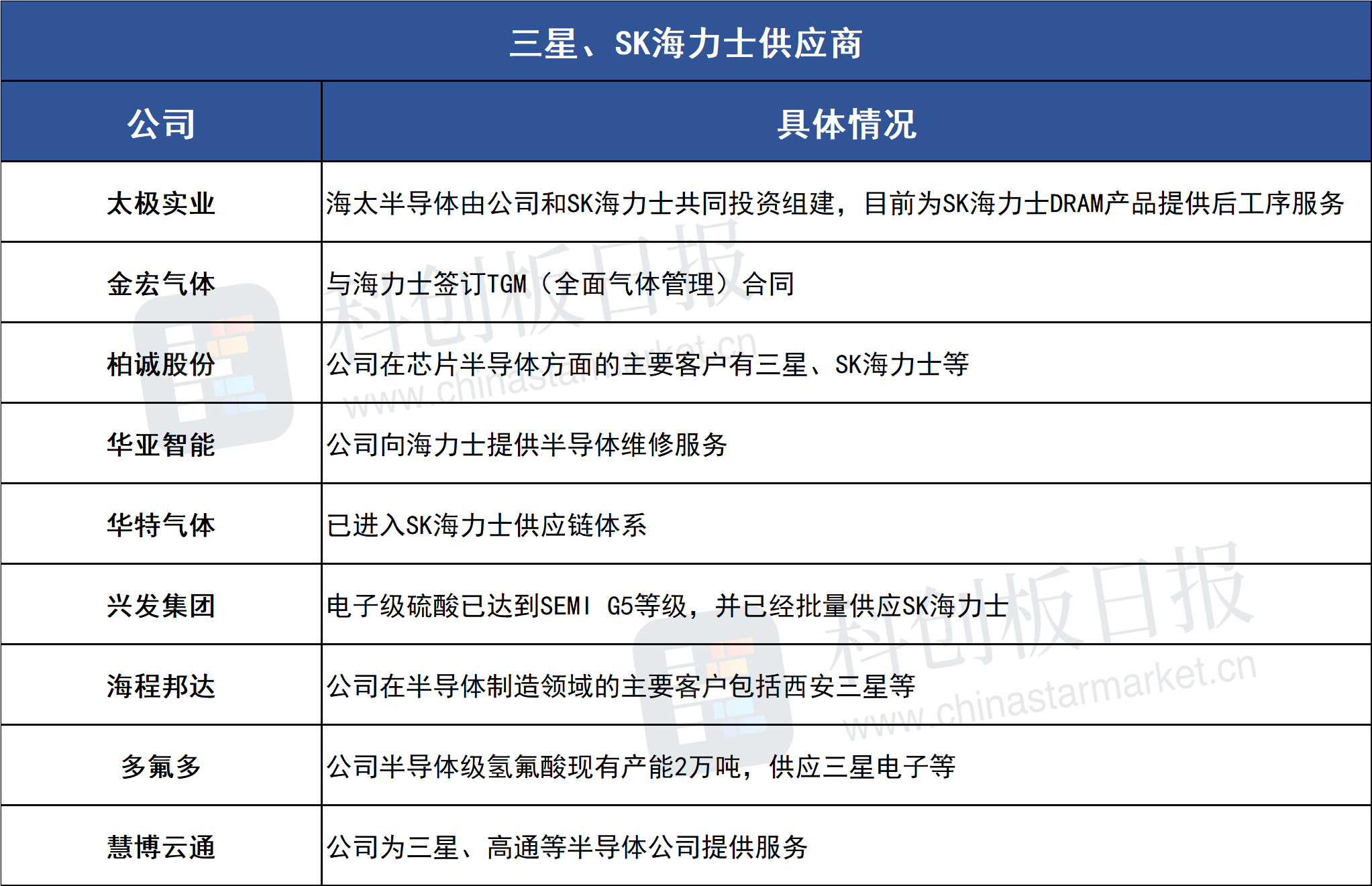 一文看懂三星、海力士在华布局 相关限制解除可能影响哪些A股公司？