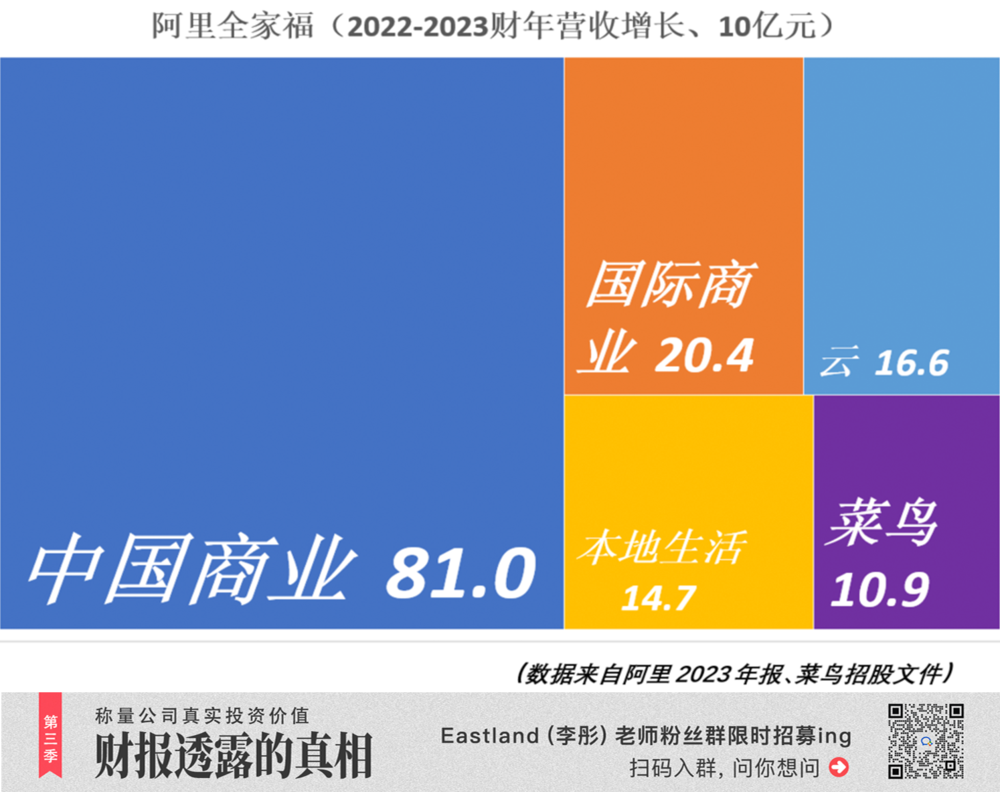 菜鸟翅膀硬了