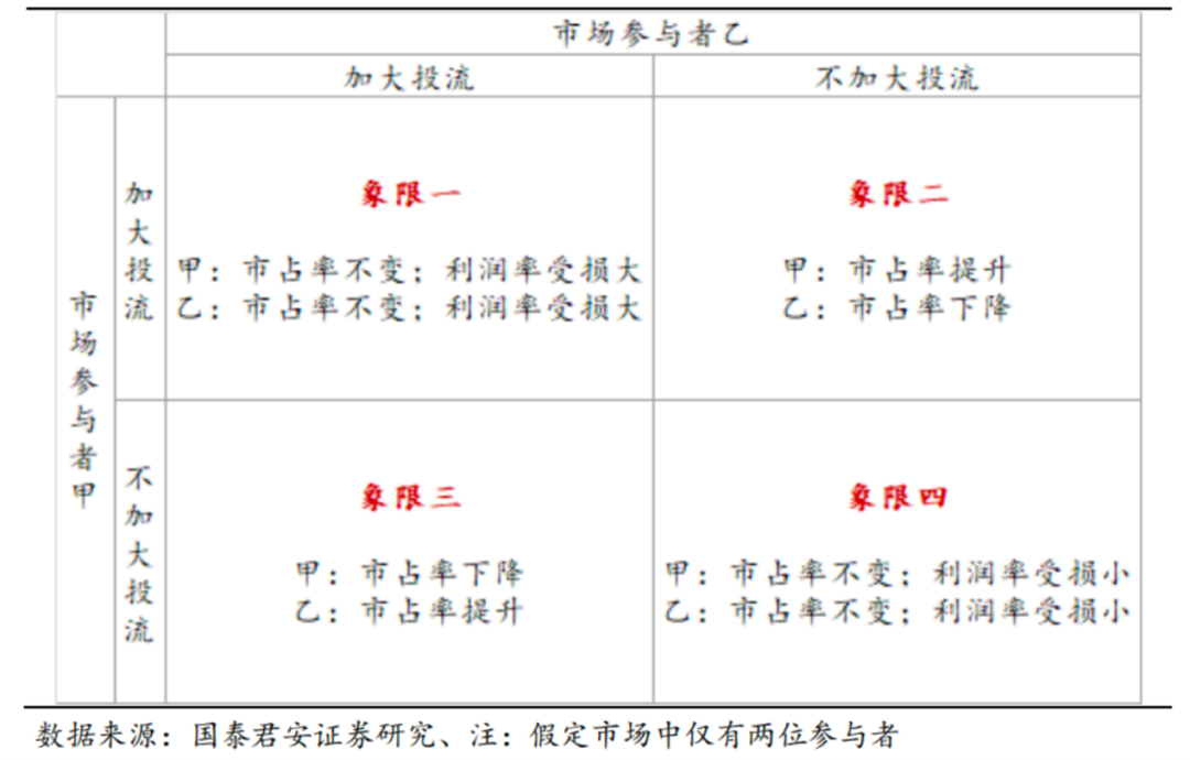 直播电商战争2.0即将爆发，做到“供给决定消费”者为王