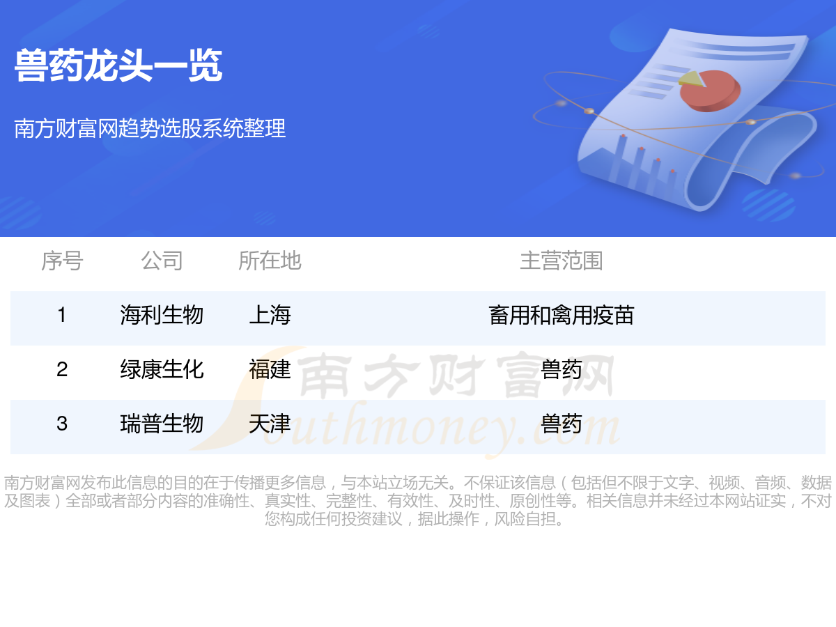 >兽药股票有哪些龙头股?兽药板块龙头是谁(10/10)