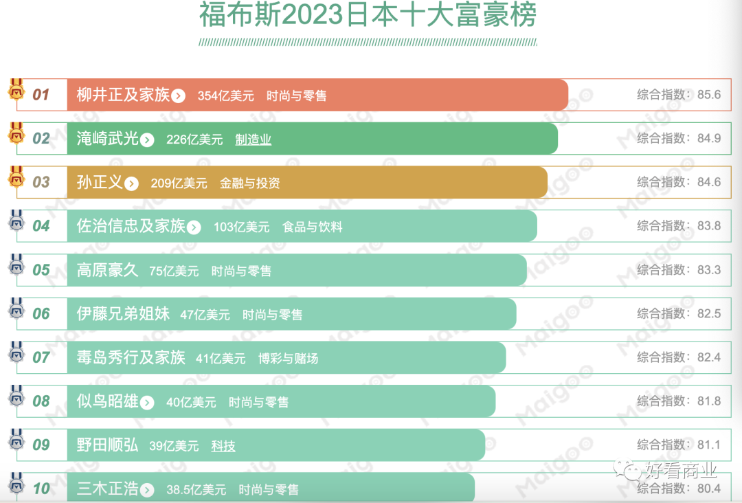 不买大牌，不坐飞机：中产继续“保卫钱包”