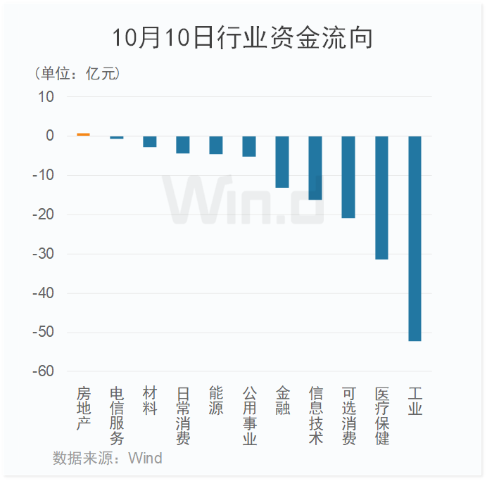 “政策底”再度面临考验！华为产业链轮番拉升，外资继续大幅净卖出