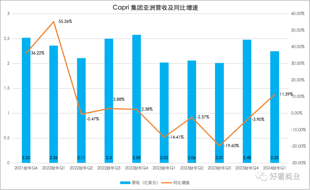 不买大牌，不坐飞机：中产继续“保卫钱包”