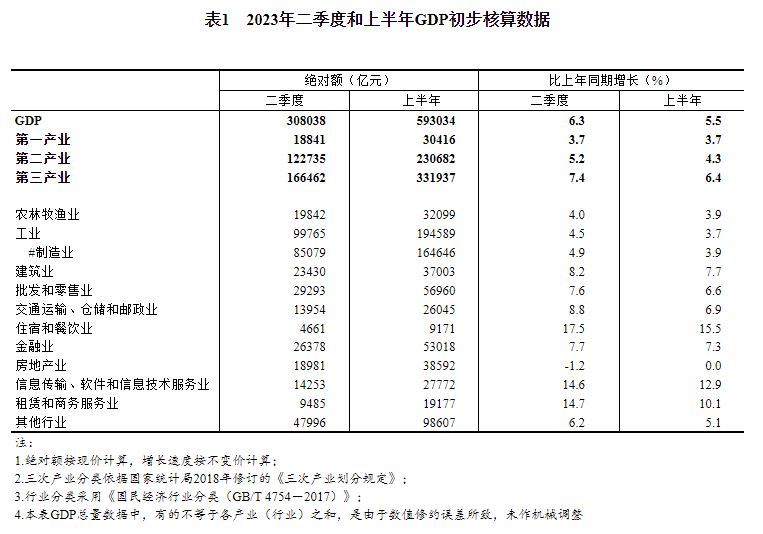 >张军：现在劳动收入还太低，建议拿出15-20万亿元改善居民家庭收入