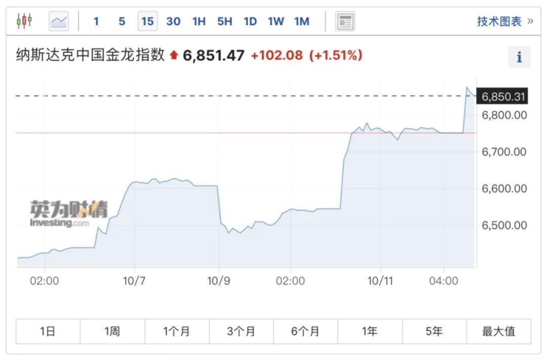 汇金出手，中国资产狂飙！什么信号？最新解读来了