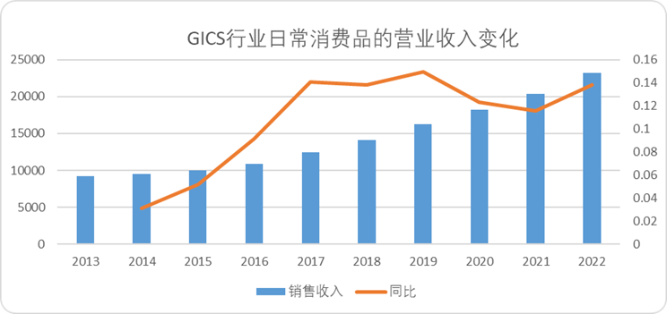 直播电商战争2.0即将爆发，做到“供给决定消费”者为王