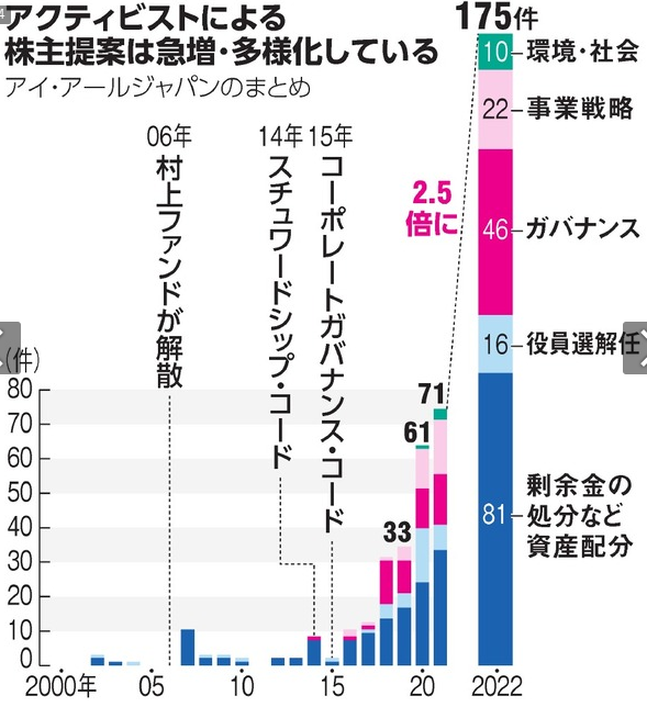 日本人的内幕交易是如何的？