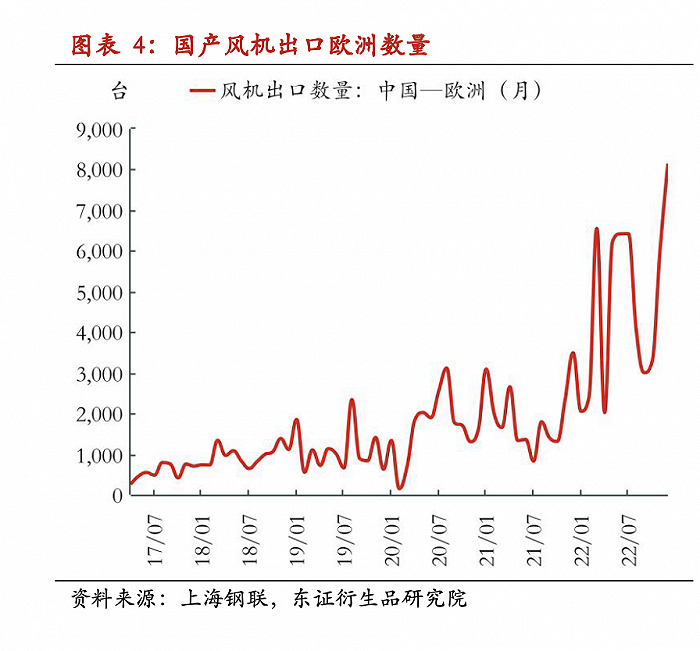 欧盟或对中国风电反补贴调查 影响有多大？