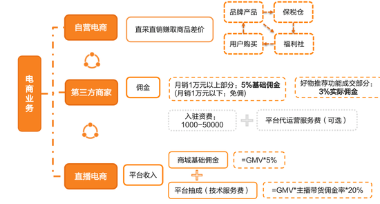 小红书的“买手电商”能走通吗？